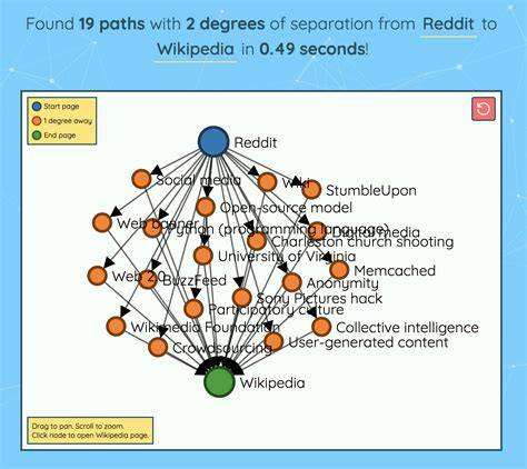 six degrees of wikipedia|6 degrees of separation wikipedia.